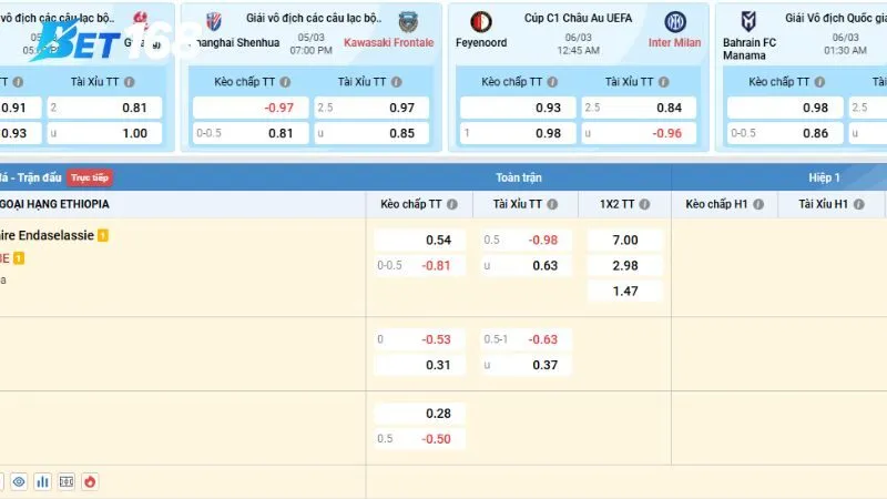 Các kèo nhà cái Bet168 nổi bật hàng đầu