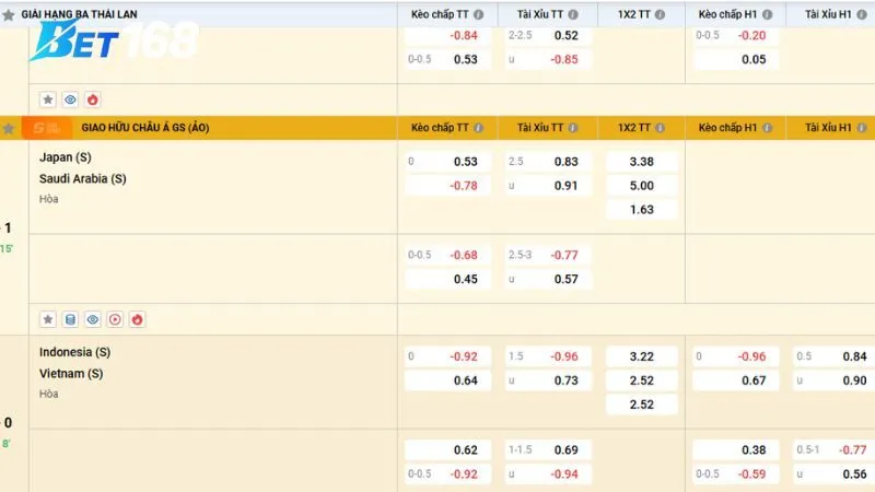 Vì sao tỷ lệ cược Bet168 được đánh giá cao nhất thị trường Việt Nam?